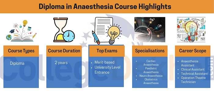 Diploma in Anaesthesia Course Details Admission Fees